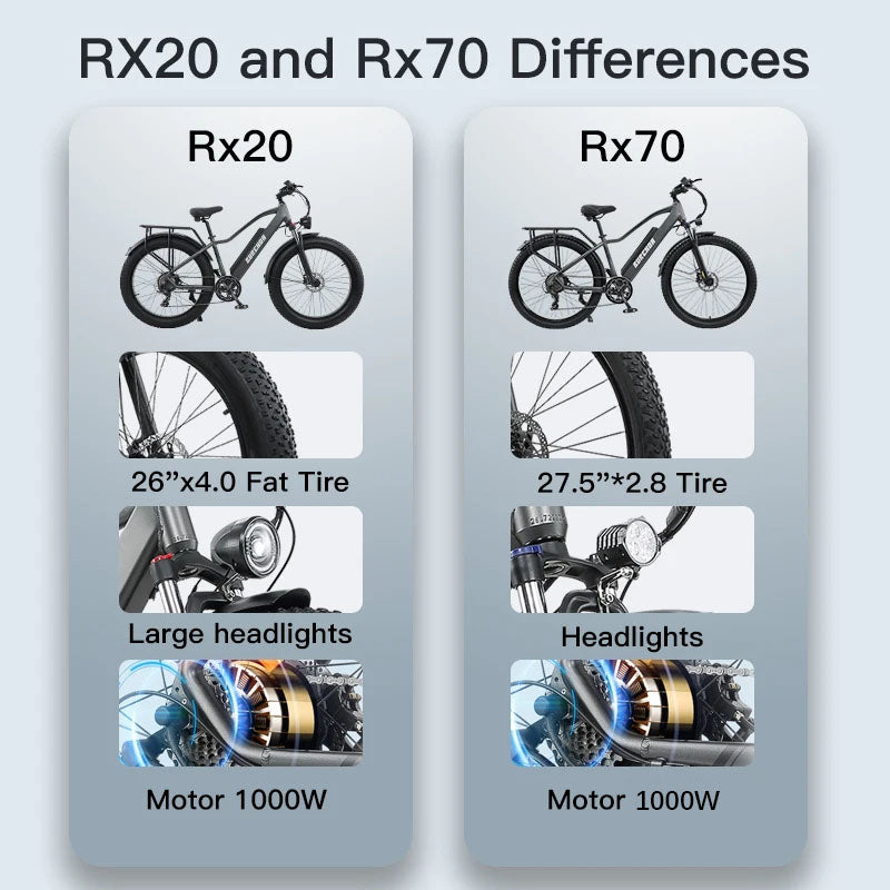 Logo Rx20 BURCHDA RX20 E-bike 1000W 48V20AH Fat Tire Mountain Electric Bike ...